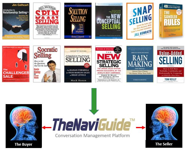 TheNaviGuide™ Embeds Selling Skills